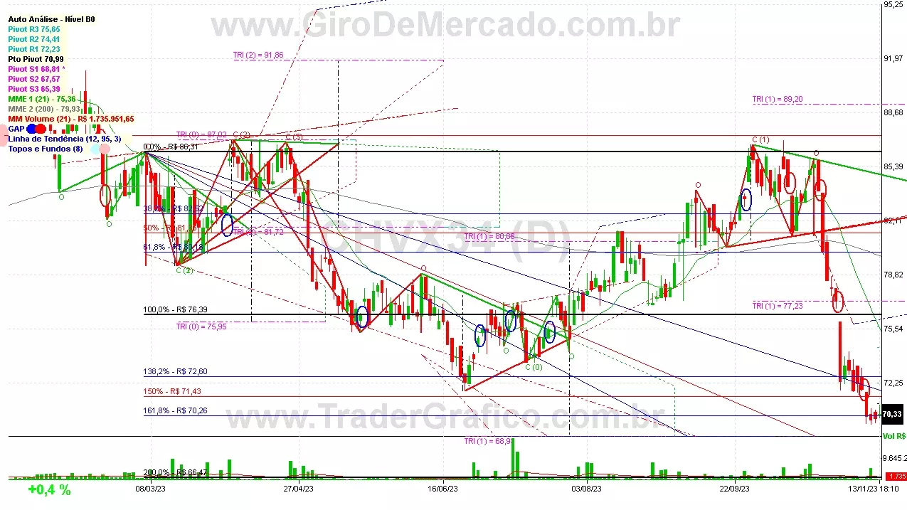 CHVX34 analisado em 13-11-23 por Carlos Martins, CNPI-t