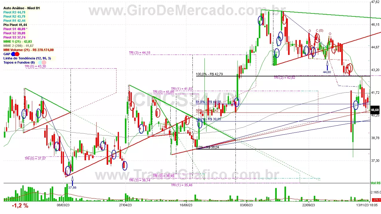 CMCS34 analisado em 13-11-23 por Carlos Martins, CNPI-t