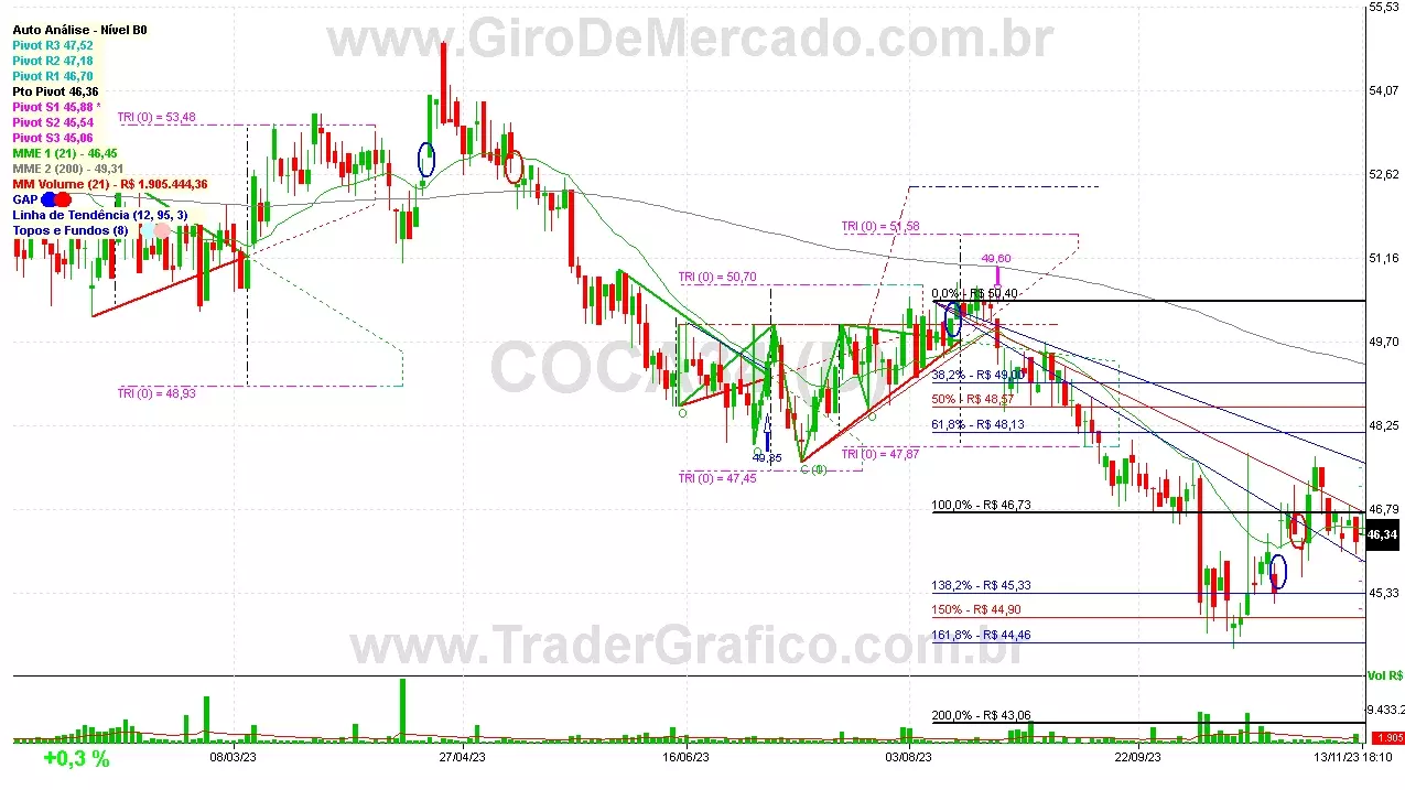 COCA34 analisado em 13-11-23 por Carlos Martins, CNPI-t