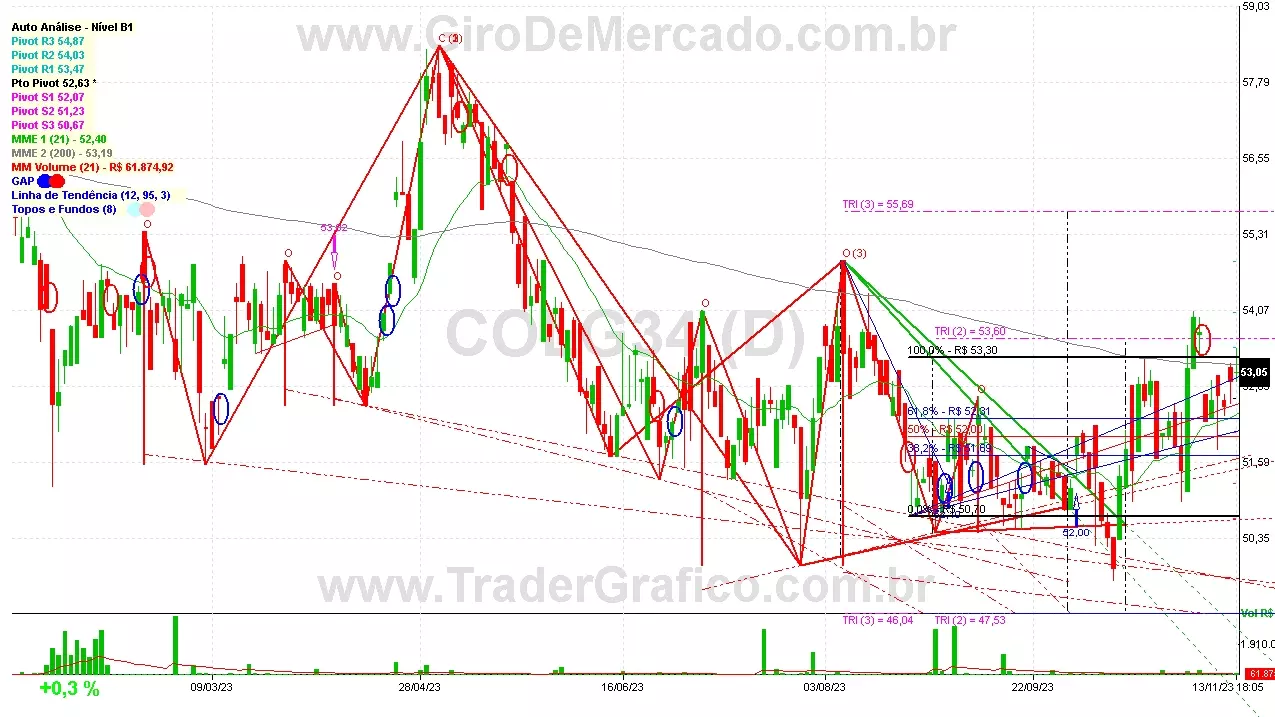 COLG34 analisado em 13-11-23 por Carlos Martins, CNPI-t