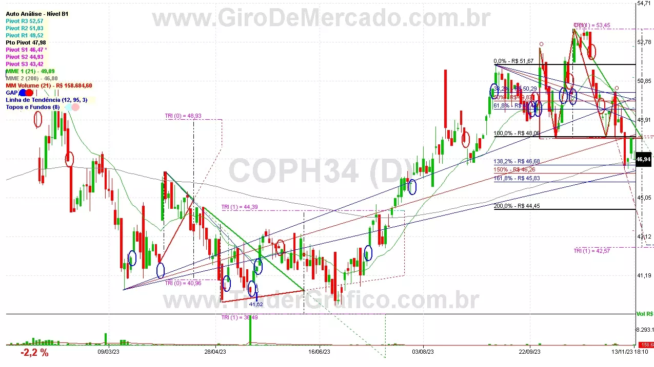 COPH34 analisado em 13-11-23 por Carlos Martins, CNPI-t