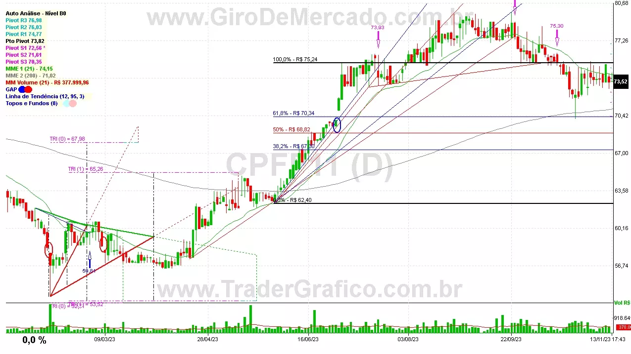 CPFF11 analisado em 13-11-23 por Carlos Martins, CNPI-t