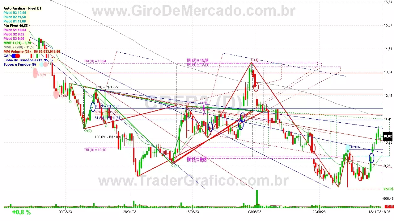 CRFB3 analisado em 13-11-23 por Carlos Martins, CNPI-t