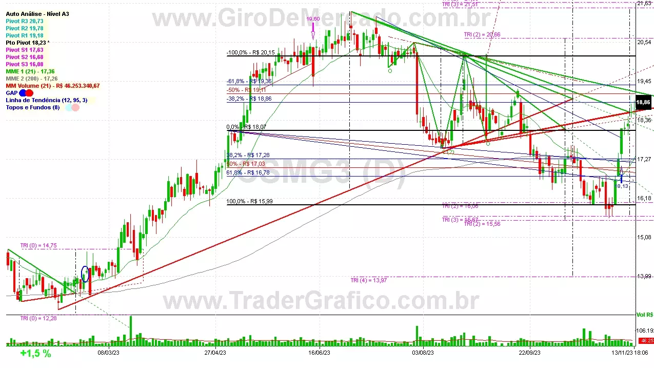 CSMG3 analisado em 13-11-23 por Carlos Martins, CNPI-t