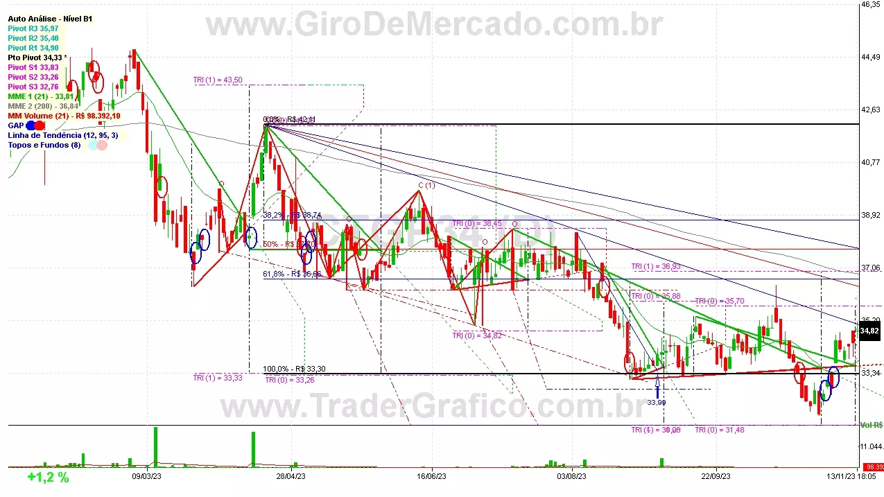 CTGP34 analisado em 13-11-23 por Carlos Martins, CNPI-t