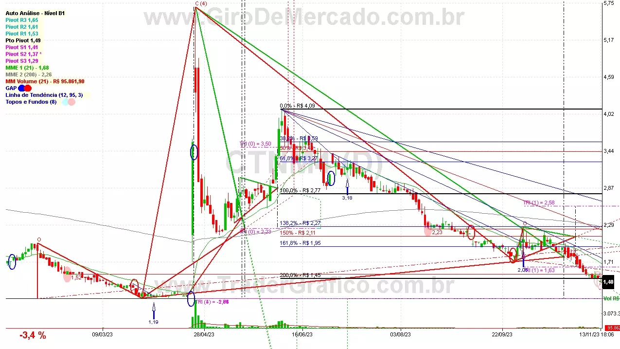 CTNM4 analisado em 13-11-23 por Carlos Martins, CNPI-t