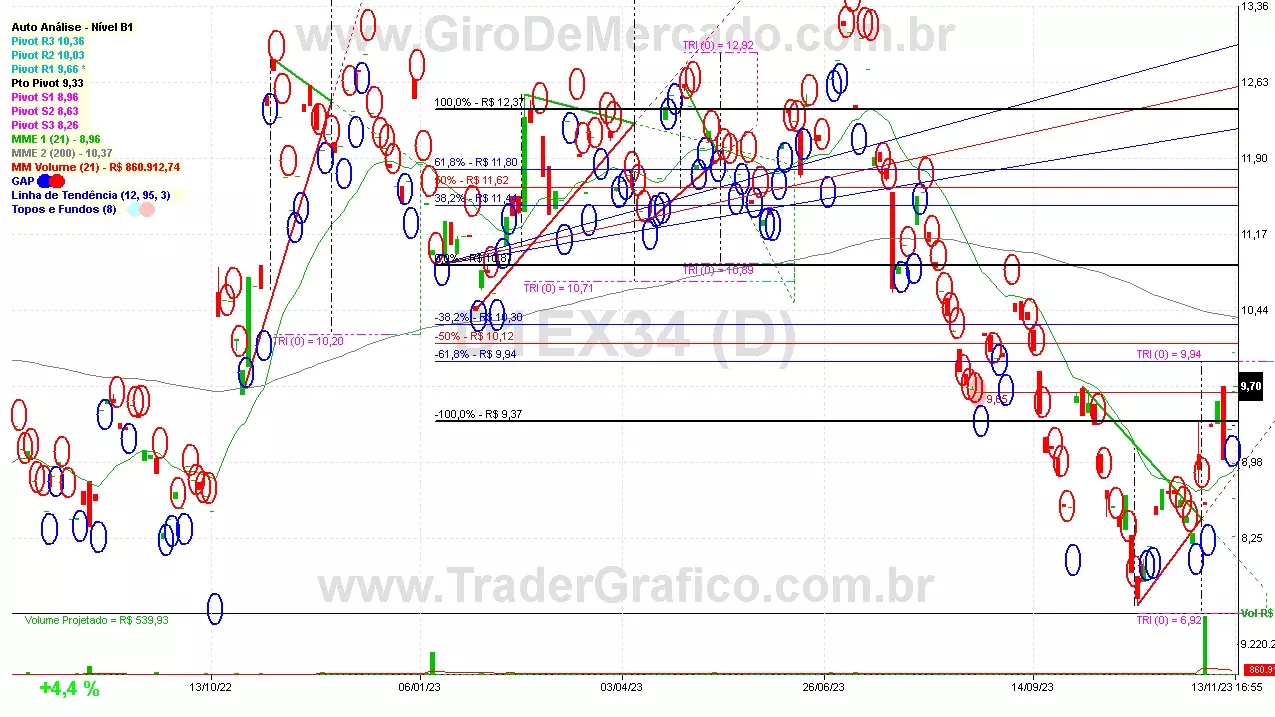 D1EX34 analisado em 13-11-23 por Carlos Martins, CNPI-t