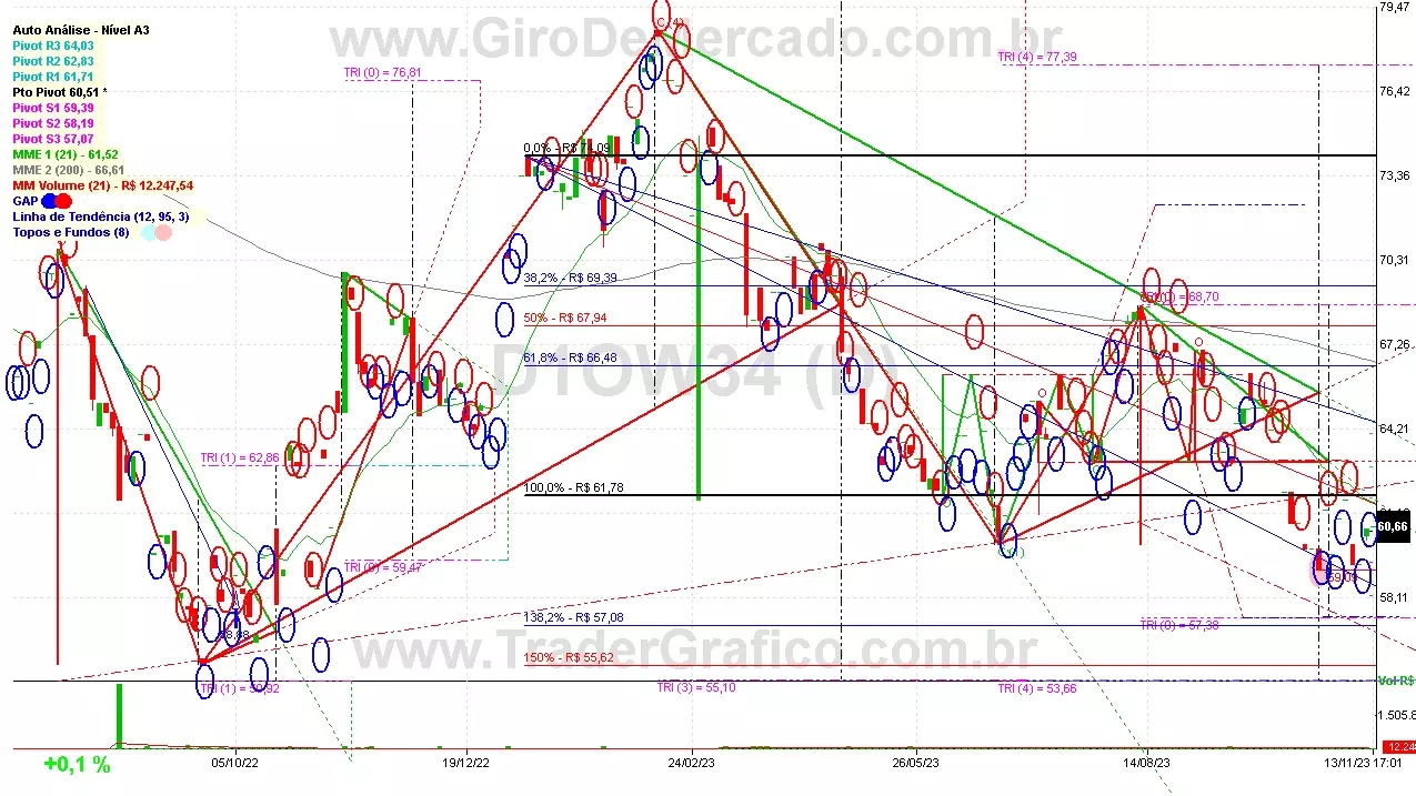 D1OW34 analisado em 13-11-23 por Carlos Martins, CNPI-t