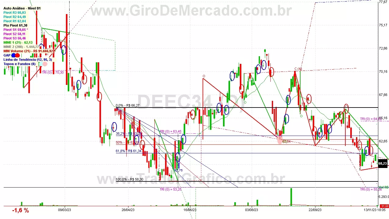 DEEC34 analisado em 13-11-23 por Carlos Martins, CNPI-t