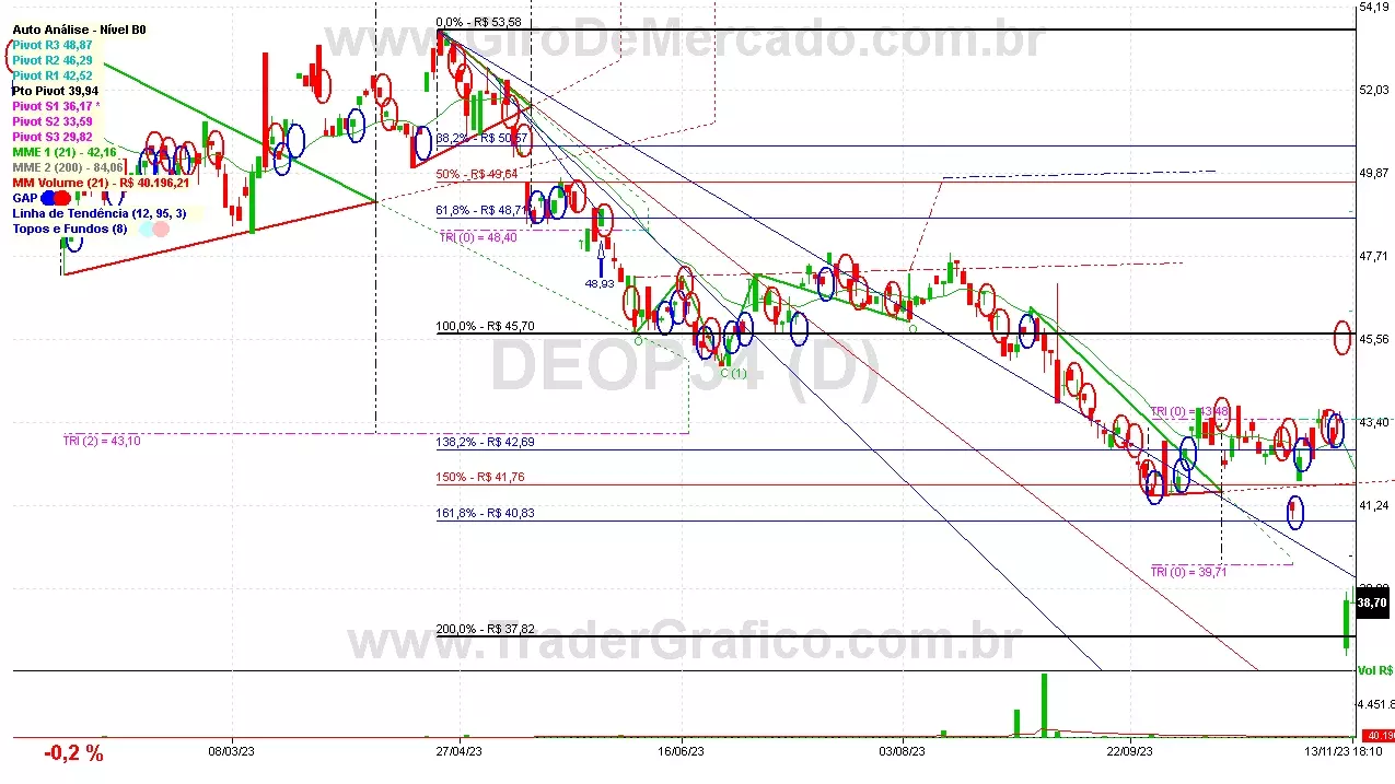 DEOP34 analisado em 13-11-23 por Carlos Martins, CNPI-t