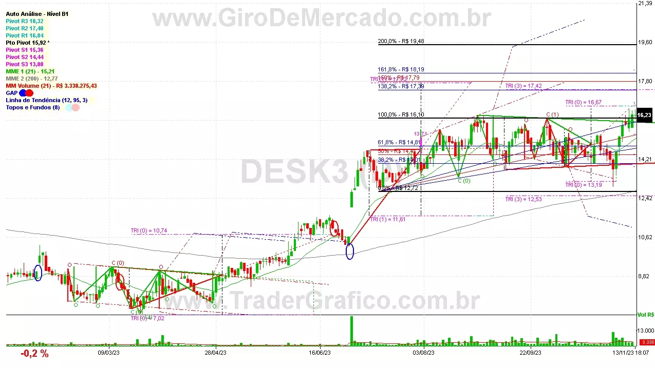 DESK3 analisado em 13-11-23 por Carlos Martins, CNPI-t