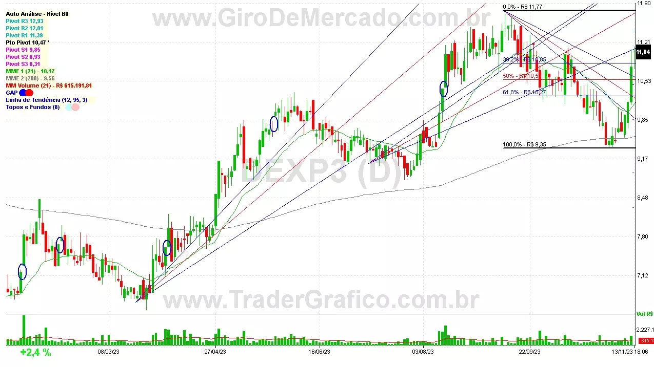 DEXP3 analisado em 13-11-23 por Carlos Martins, CNPI-t