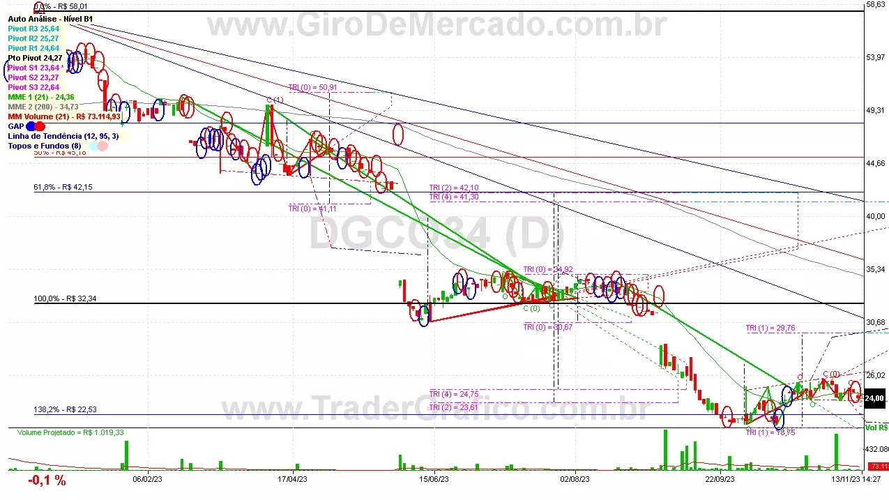 DGCO34 analisado em 13-11-23 por Carlos Martins, CNPI-t