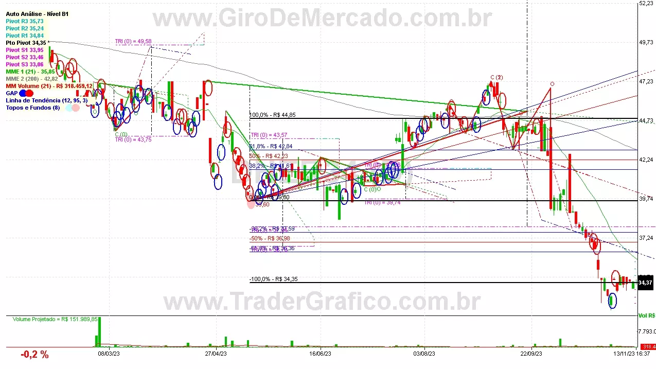 DHER34 analisado em 13-11-23 por Carlos Martins, CNPI-t