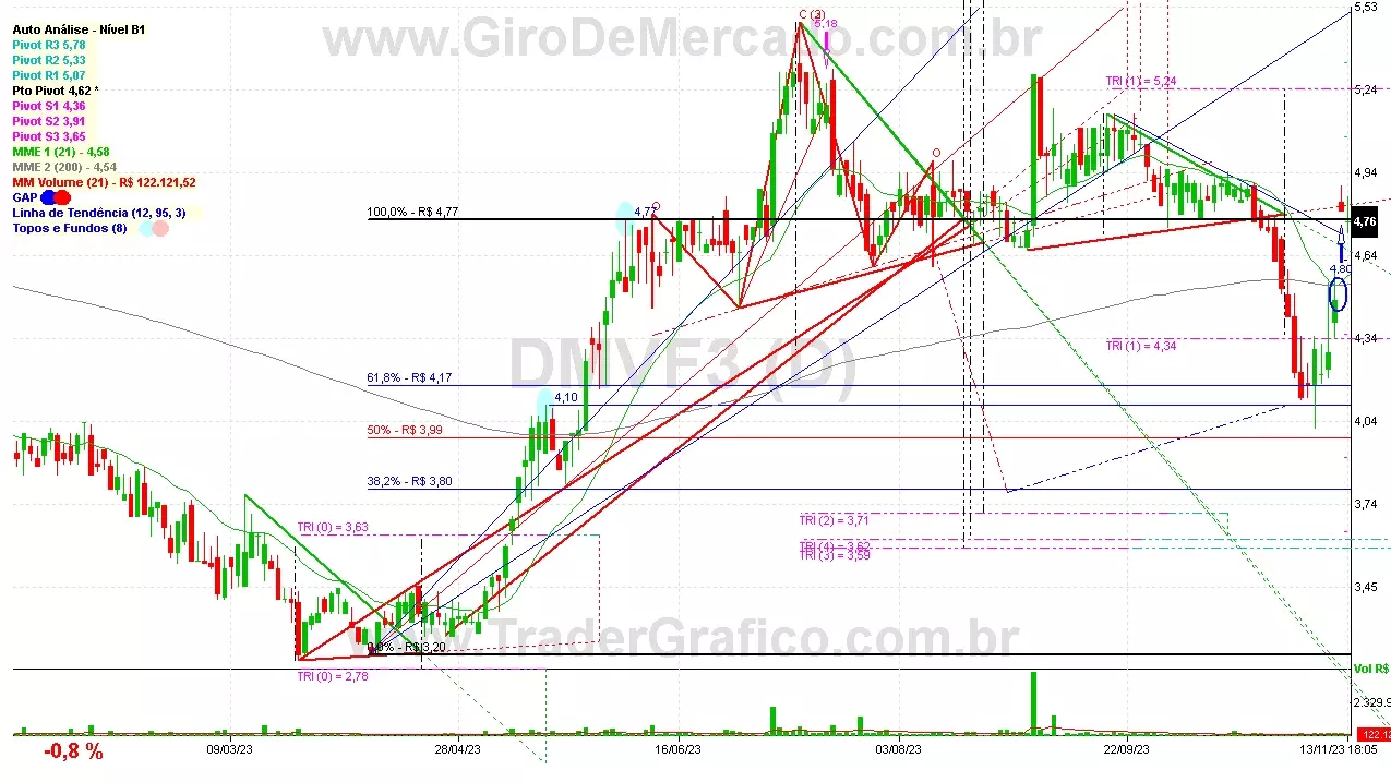 DMVF3 analisado em 13-11-23 por Carlos Martins, CNPI-t