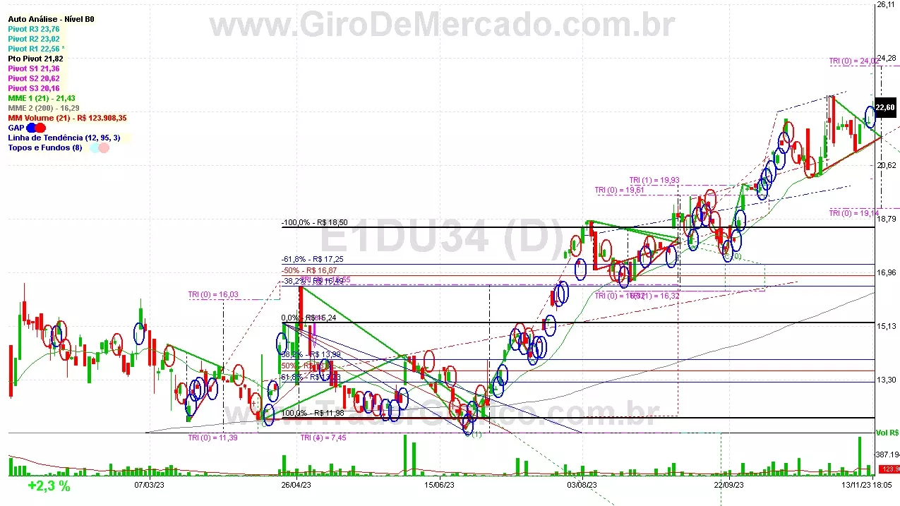 E1DU34 analisado em 13-11-23 por Carlos Martins, CNPI-t