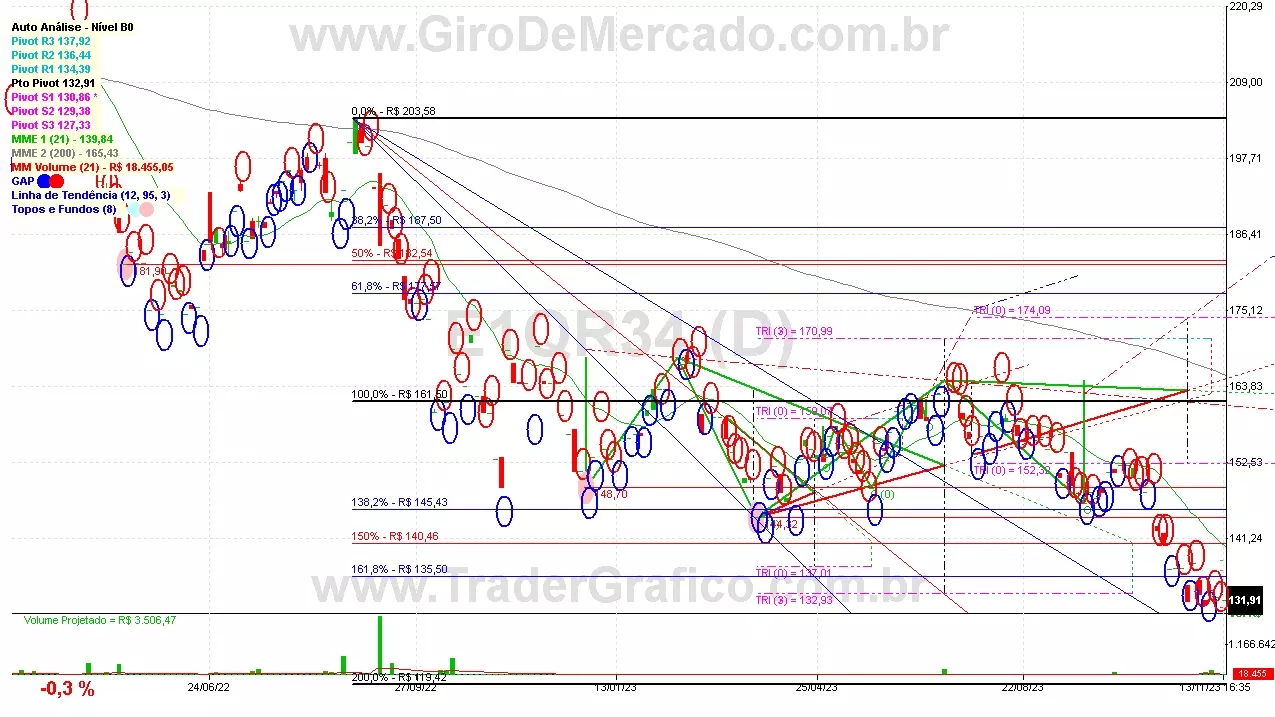 E1QR34 analisado em 13-11-23 por Carlos Martins, CNPI-t