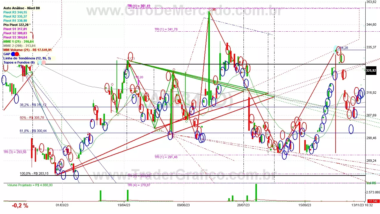 EAIN34 analisado em 13-11-23 por Carlos Martins, CNPI-t