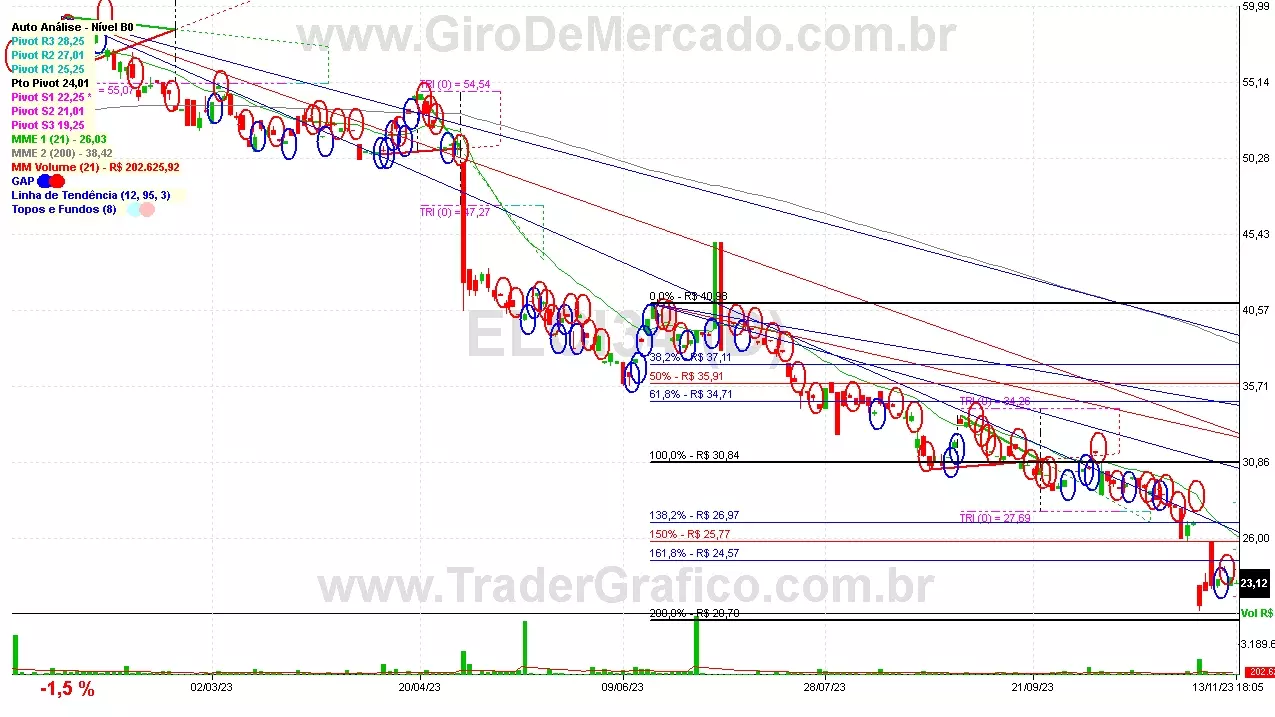 ELCI34 analisado em 13-11-23 por Carlos Martins, CNPI-t