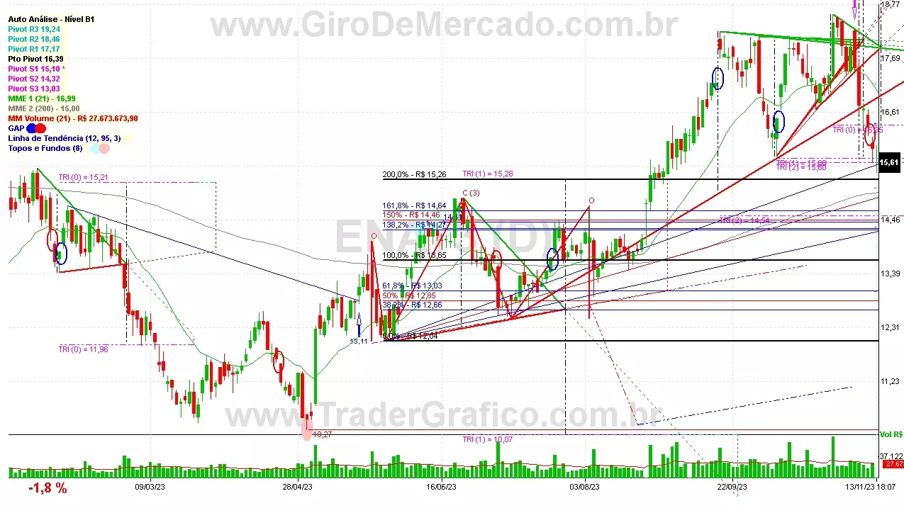 ENAT3 analisado em 13-11-23 por Carlos Martins, CNPI-t