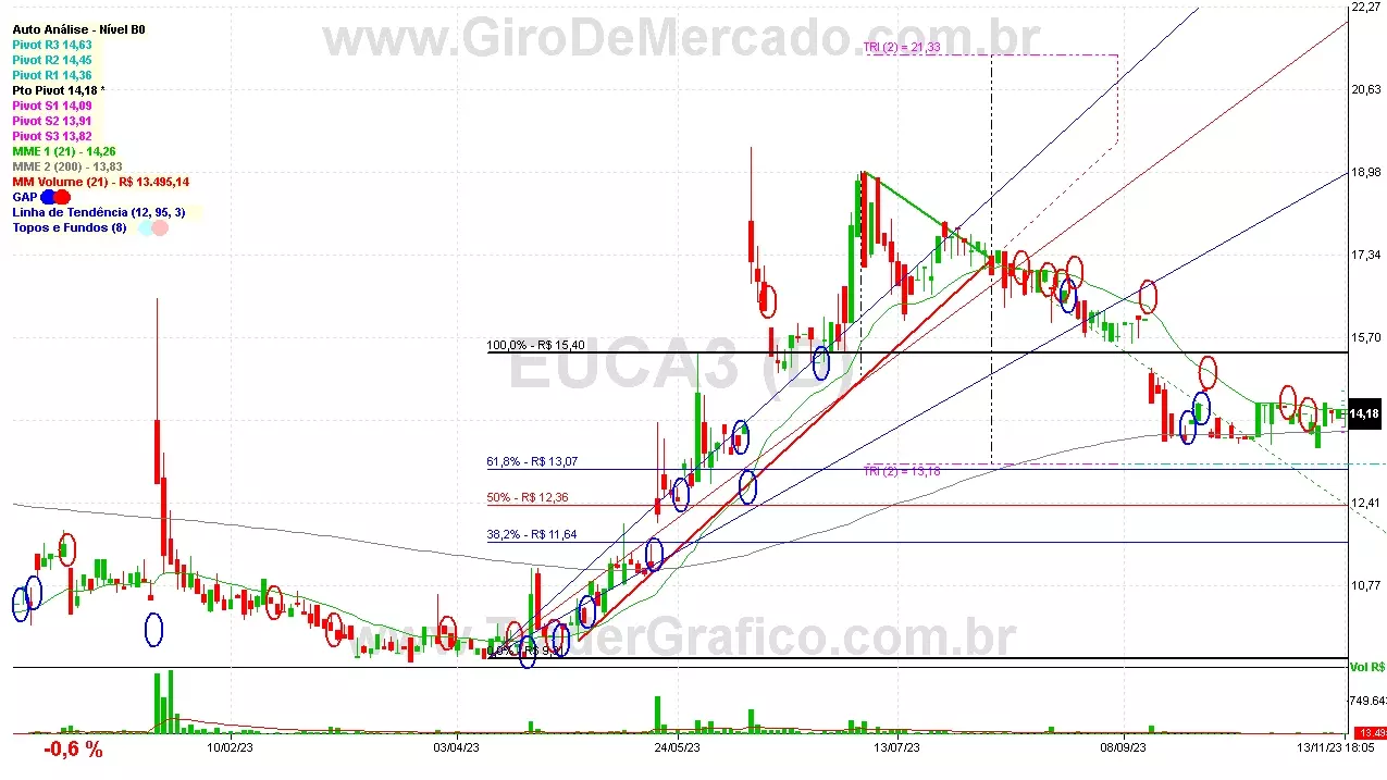 EUCA3 analisado em 13-11-23 por Carlos Martins, CNPI-t