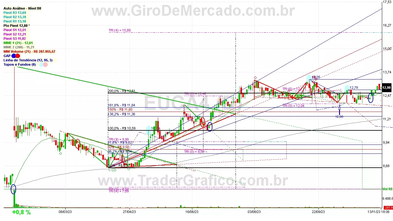 EUCA4 analisado em 13-11-23 por Carlos Martins, CNPI-t