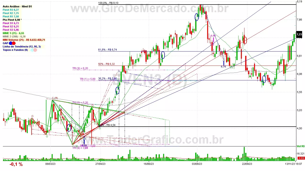 EVEN3 analisado em 13-11-23 por Carlos Martins, CNPI-t