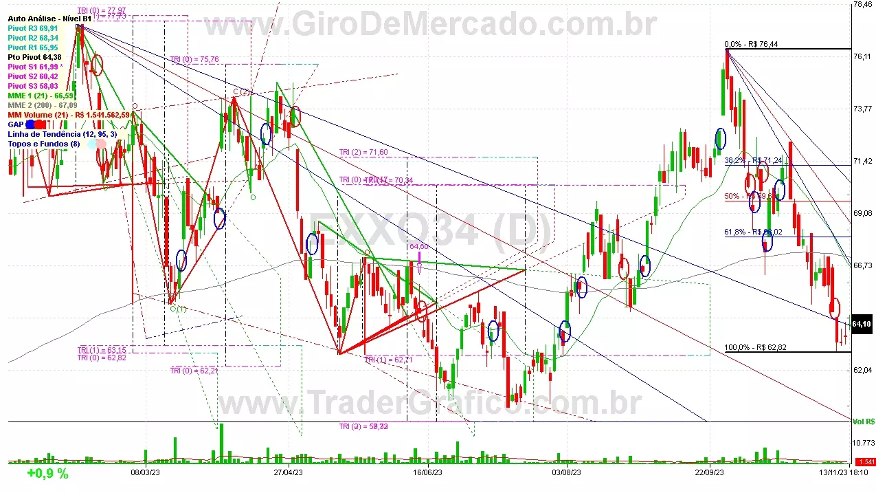 EXXO34 analisado em 13-11-23 por Carlos Martins, CNPI-t