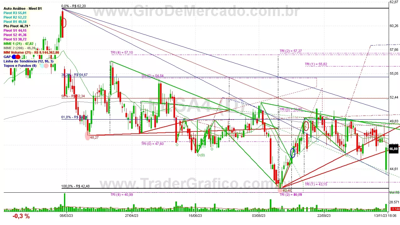 FESA4 analisado em 13-11-23 por Carlos Martins, CNPI-t