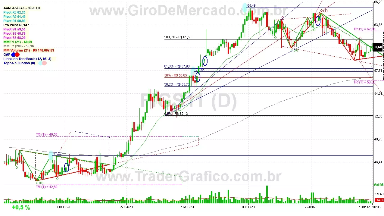 FIGS11 analisado em 13-11-23 por Carlos Martins, CNPI-t