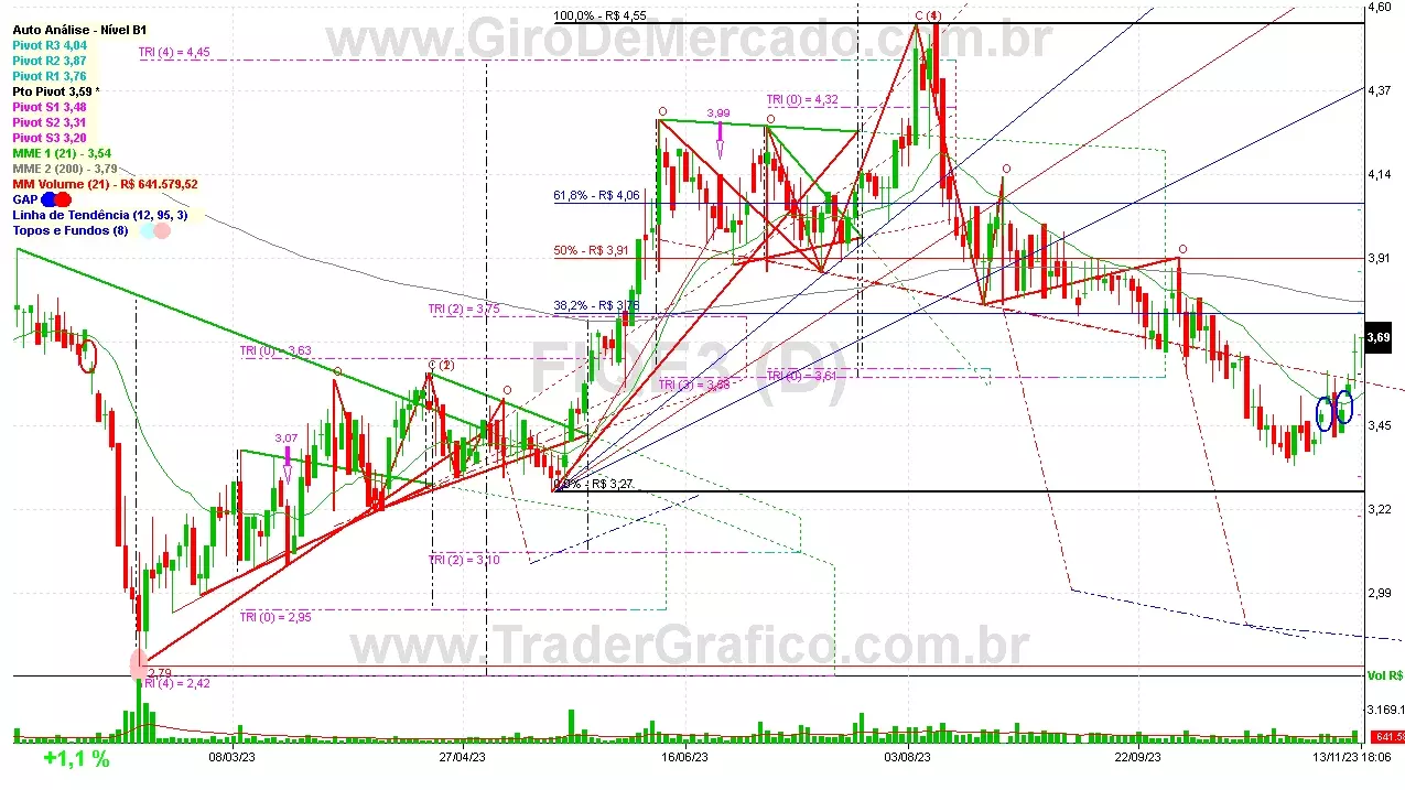 FIQE3 analisado em 13-11-23 por Carlos Martins, CNPI-t