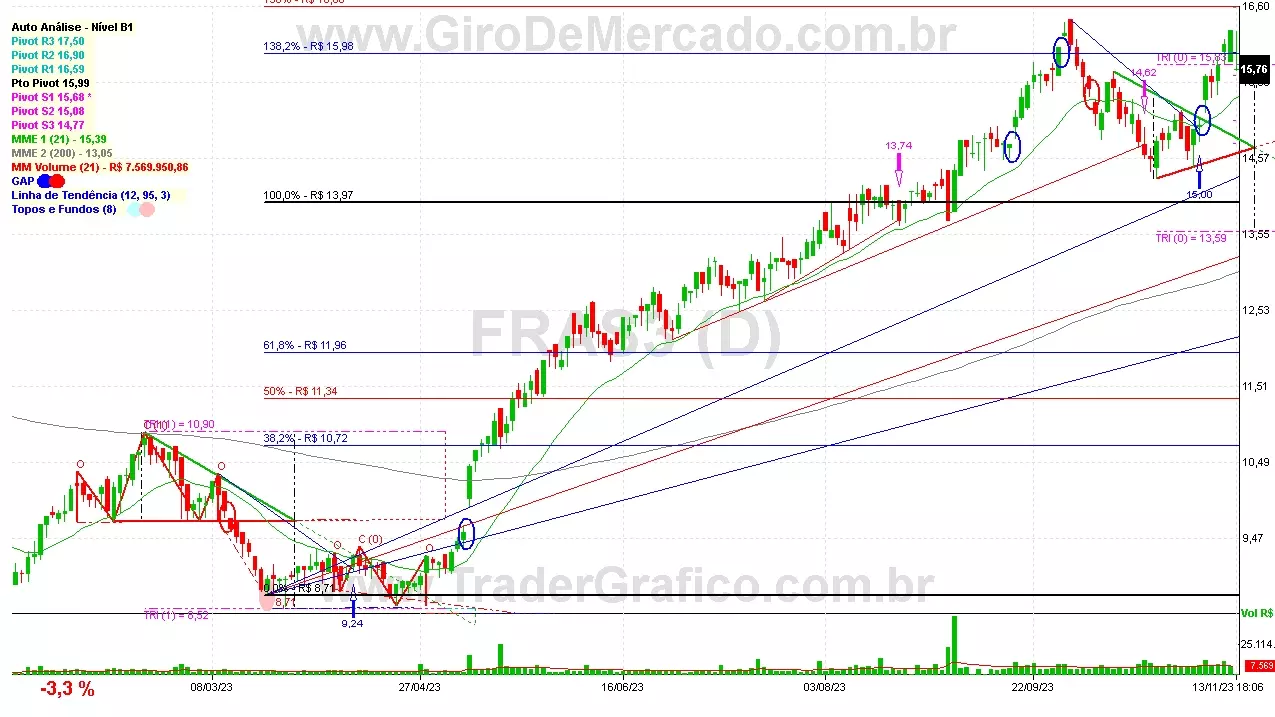 FRAS3 analisado em 13-11-23 por Carlos Martins, CNPI-t