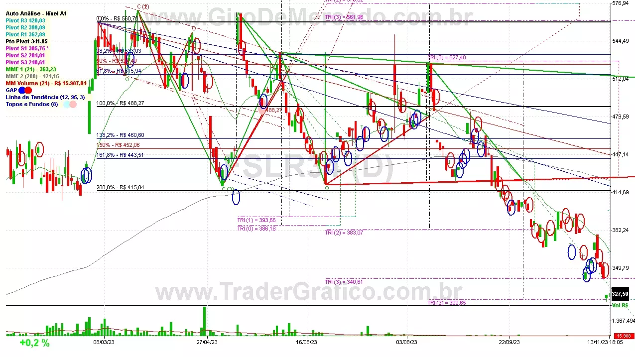 FSLR34 analisado em 13-11-23 por Carlos Martins, CNPI-t