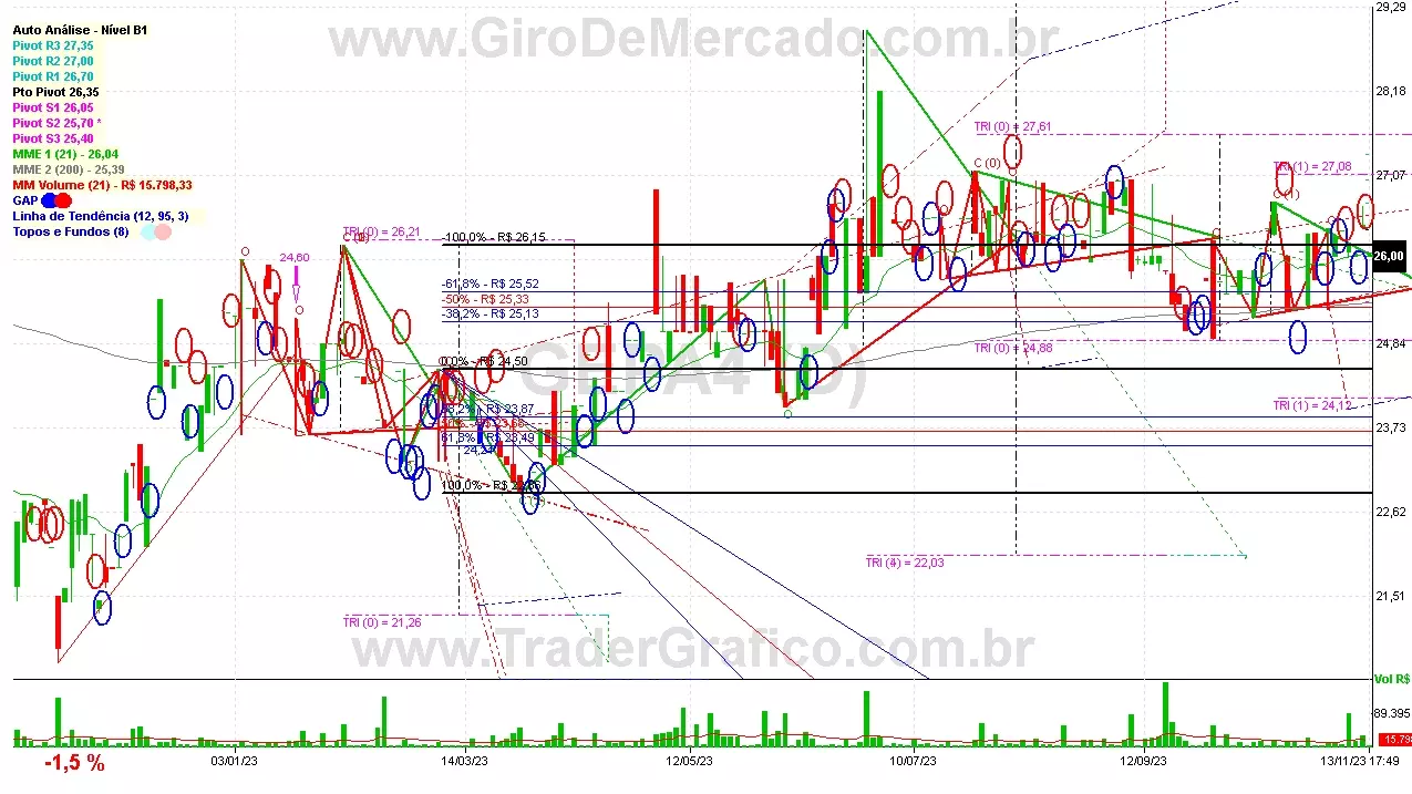 GEPA4 analisado em 13-11-23 por Carlos Martins, CNPI-t