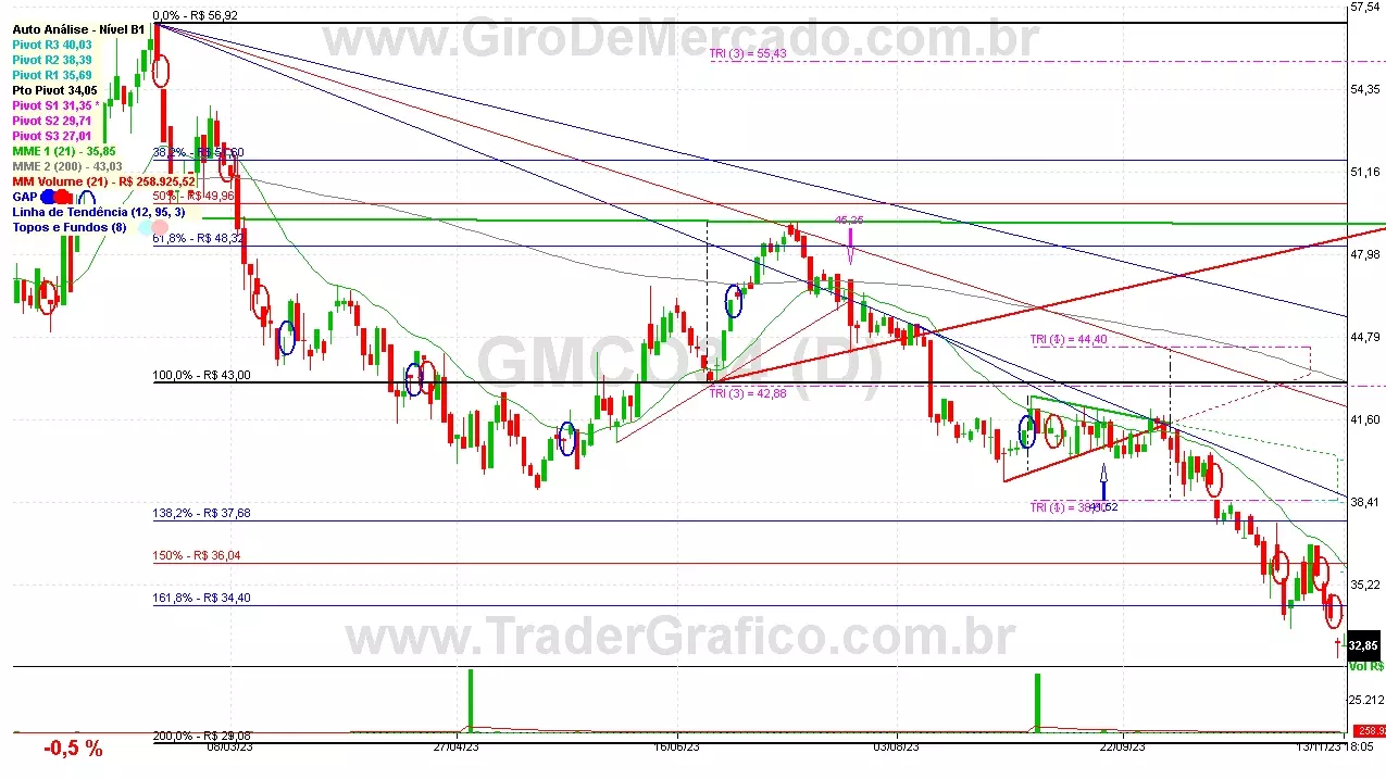 GMCO34 analisado em 13-11-23 por Carlos Martins, CNPI-t