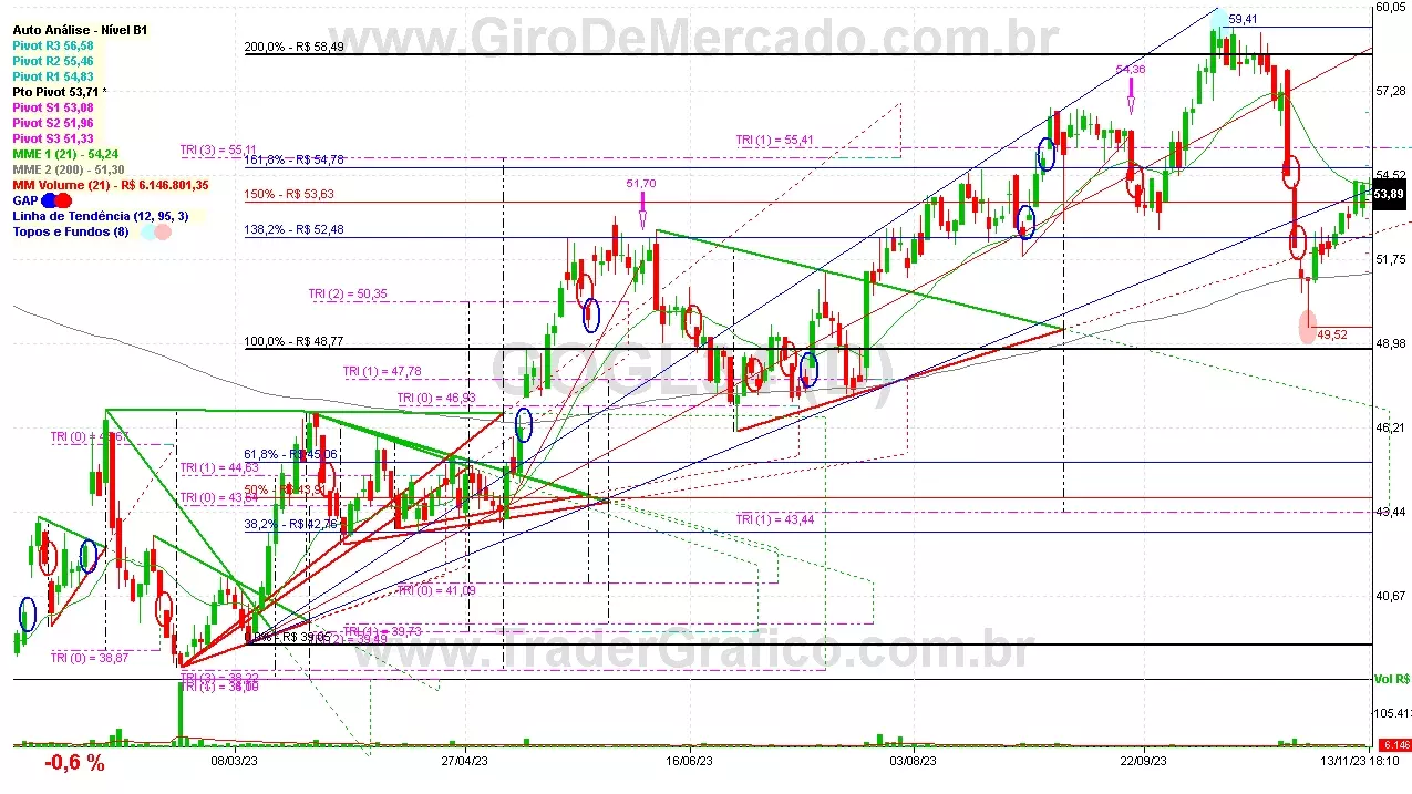 GOGL34 analisado em 13-11-23 por Carlos Martins, CNPI-t