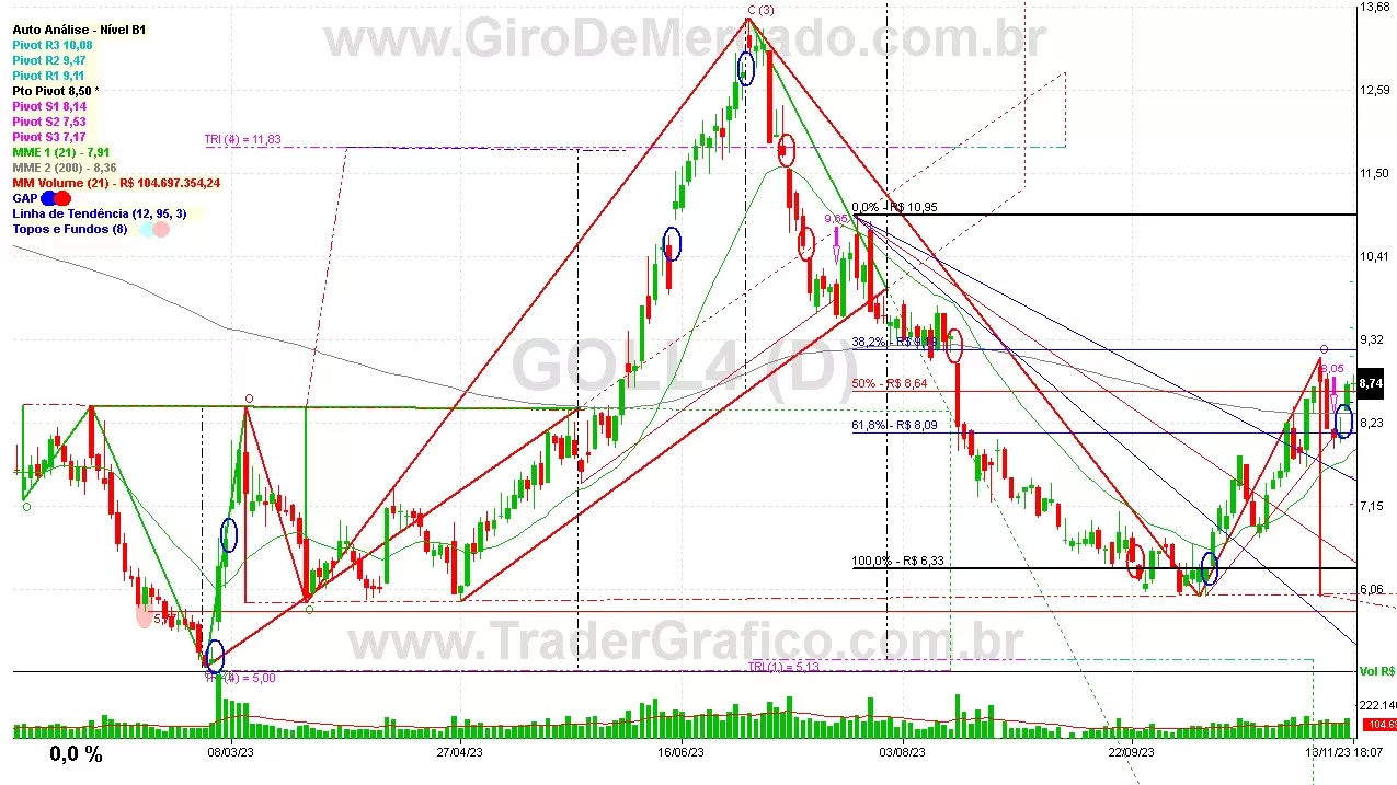 GOLL4 analisado em 13-11-23 por Carlos Martins, CNPI-t