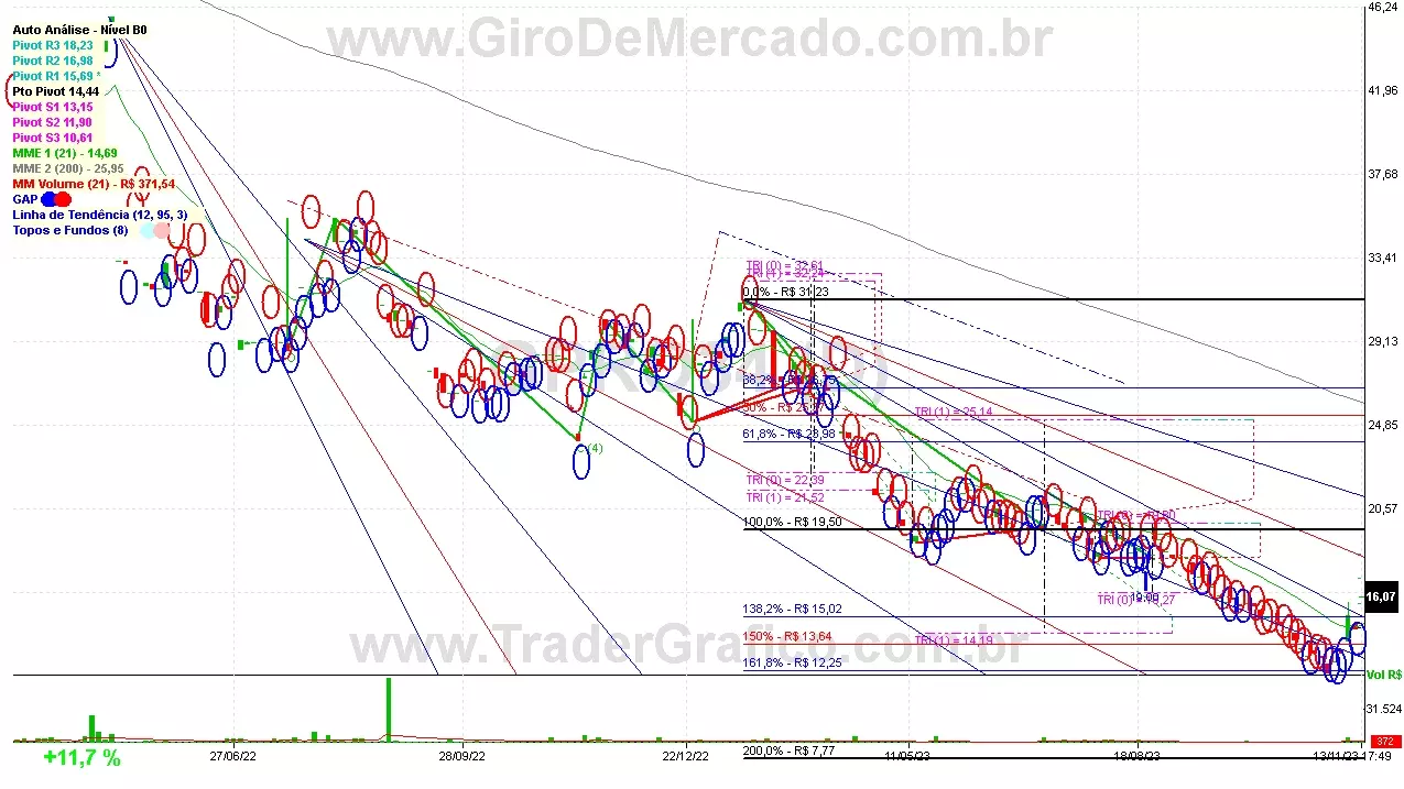 GPRO34 analisado em 13-11-23 por Carlos Martins, CNPI-t