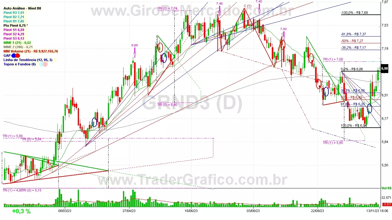 GRND3 analisado em 13-11-23 por Carlos Martins, CNPI-t