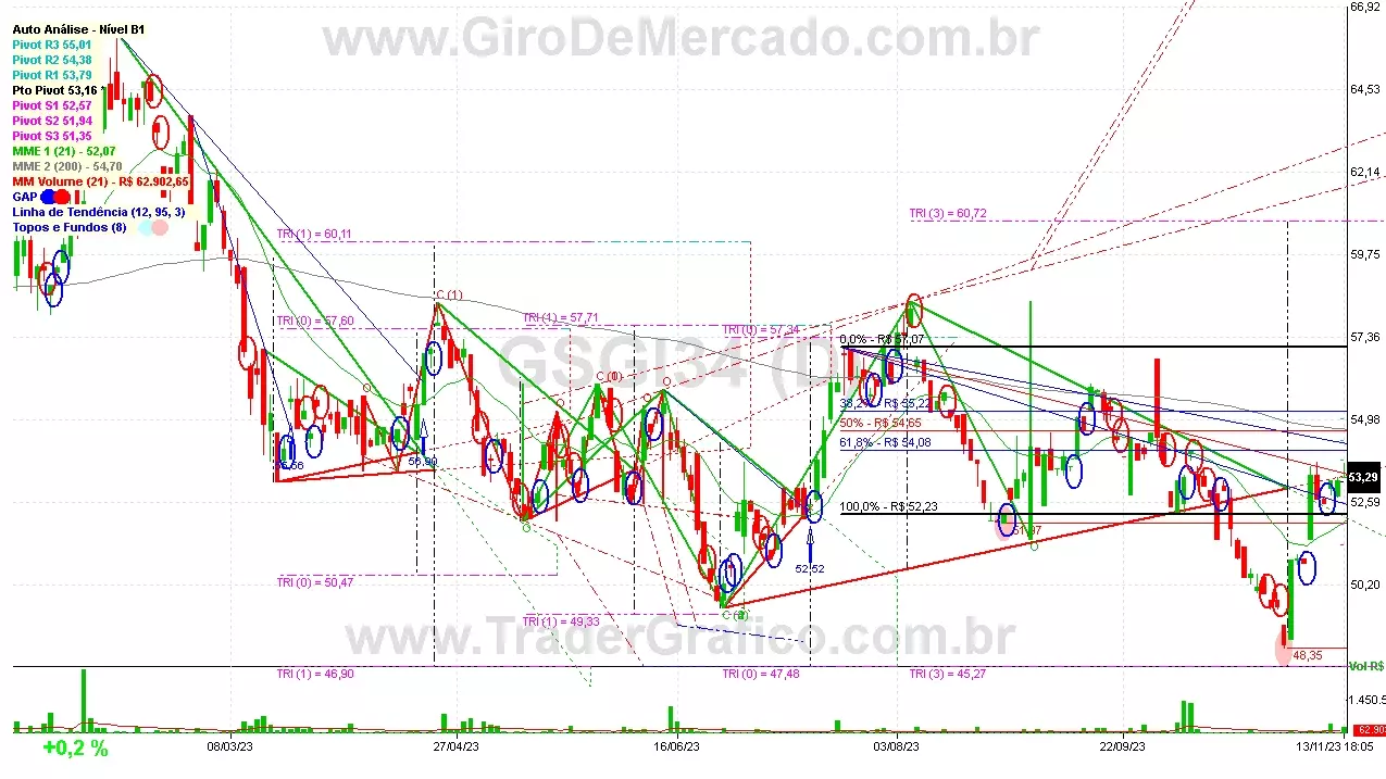 GSGI34 analisado em 13-11-23 por Carlos Martins, CNPI-t