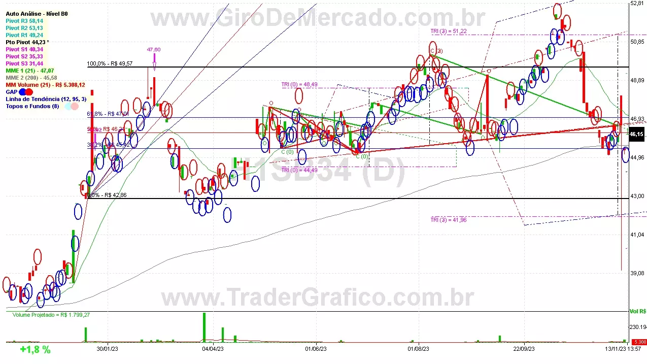 H1SB34 analisado em 13-11-23 por Carlos Martins, CNPI-t