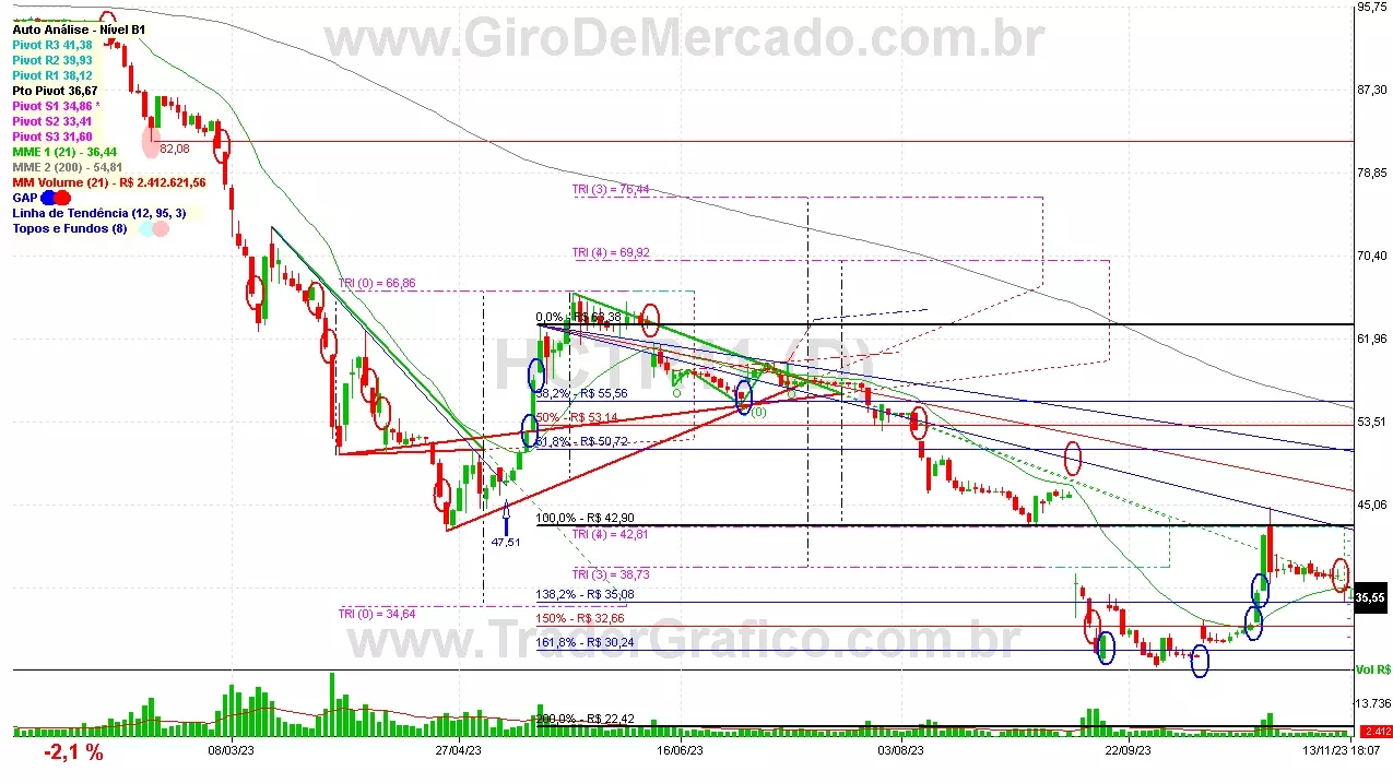 HCTR11 analisado em 13-11-23 por Carlos Martins, CNPI-t