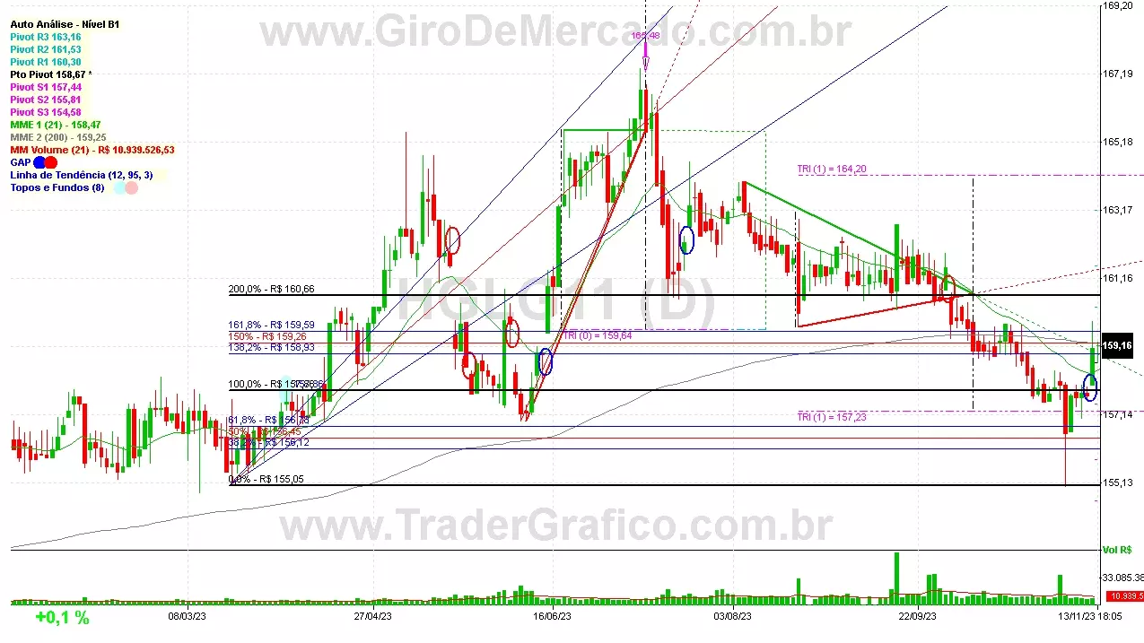 HGLG11 analisado em 13-11-23 por Carlos Martins, CNPI-t