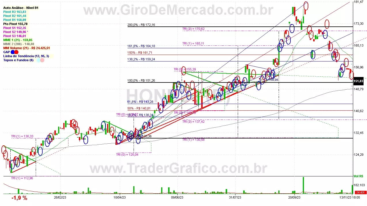 HOND34 analisado em 13-11-23 por Carlos Martins, CNPI-t