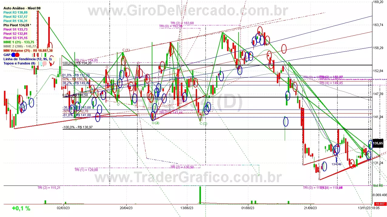 HPQB34 analisado em 13-11-23 por Carlos Martins, CNPI-t