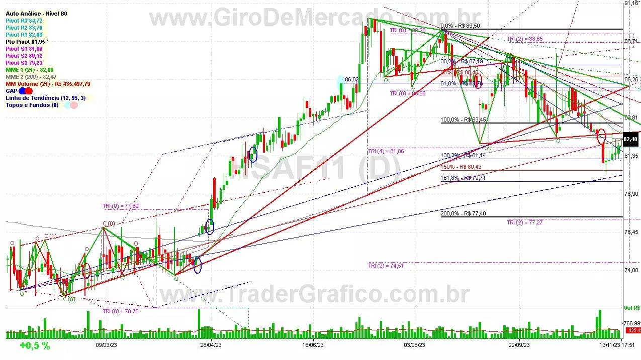 HSAF11 analisado em 13-11-23 por Carlos Martins, CNPI-t