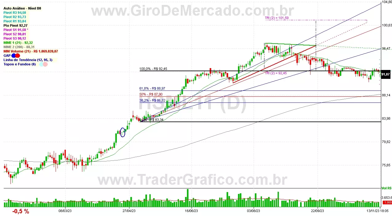 HSML11 analisado em 13-11-23 por Carlos Martins, CNPI-t