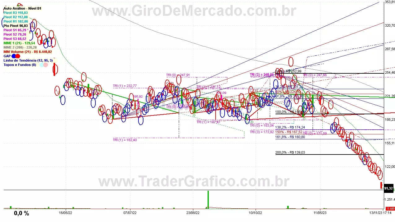 I1LM34 analisado em 13-11-23 por Carlos Martins, CNPI-t