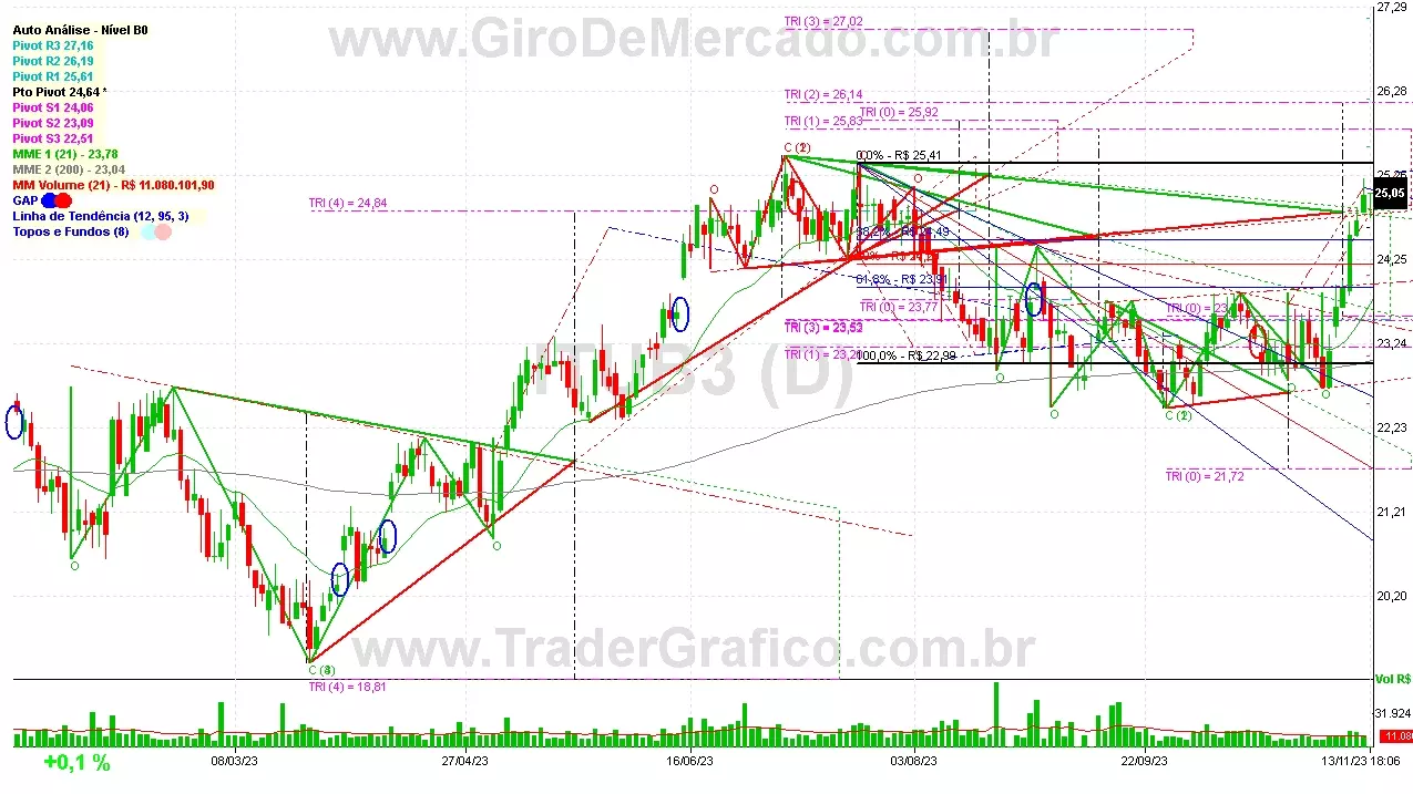 ITUB3 analisado em 13-11-23 por Carlos Martins, CNPI-t