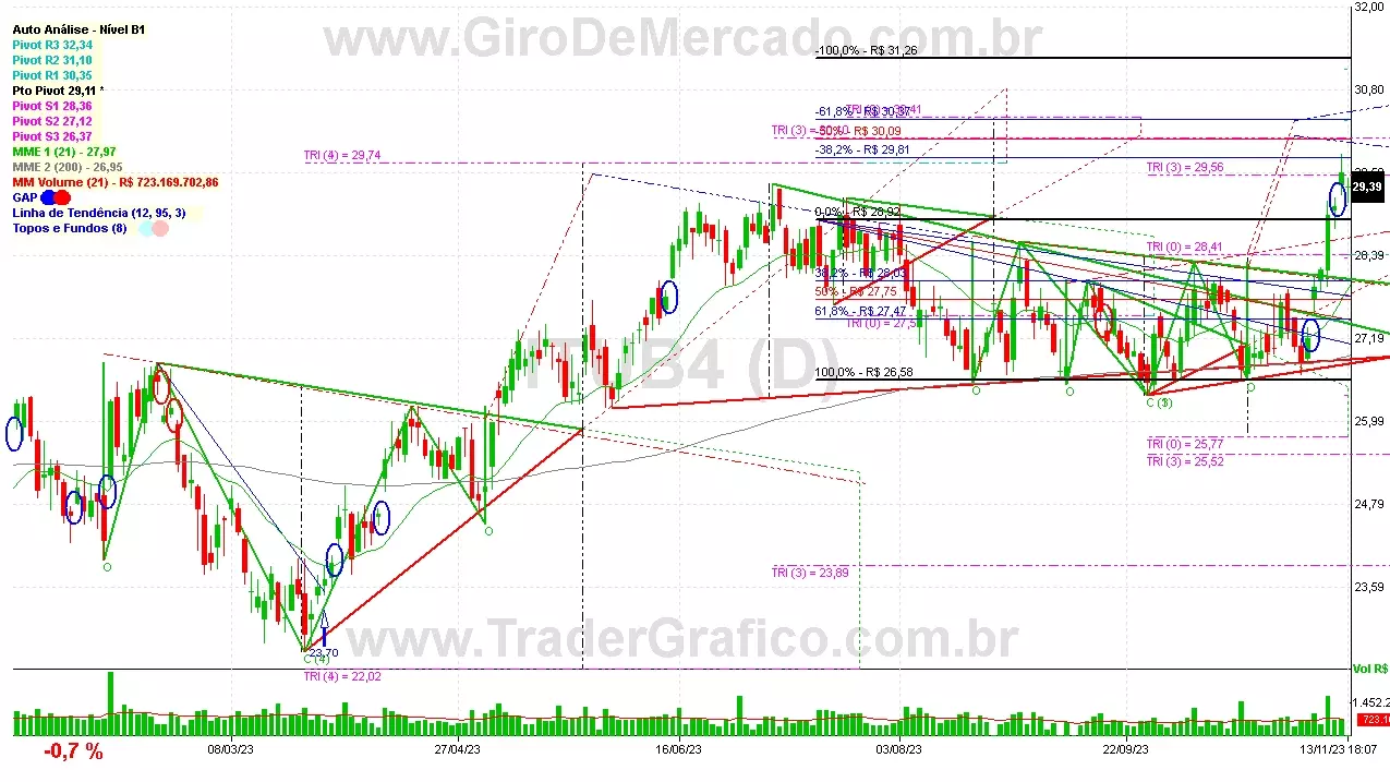 ITUB4 analisado em 13-11-23 por Carlos Martins, CNPI-t